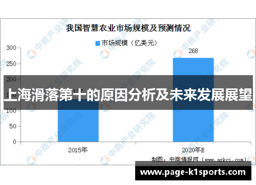 上海滑落第十的原因分析及未来发展展望