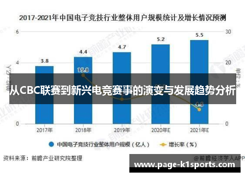 从CBC联赛到新兴电竞赛事的演变与发展趋势分析