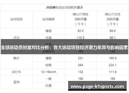 全球运动员财富对比分析：各大运动项目经济潜力差异与影响因素