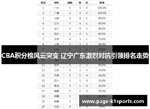 CBA积分榜风云突变 辽宁广东激烈对抗引领排名走势