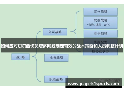 如何应对切尔西伤员增多问题制定有效的战术策略和人员调整计划
