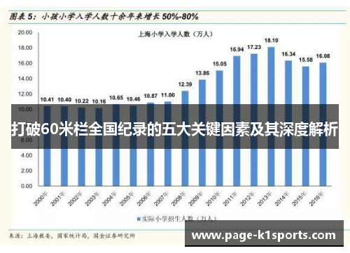 打破60米栏全国纪录的五大关键因素及其深度解析