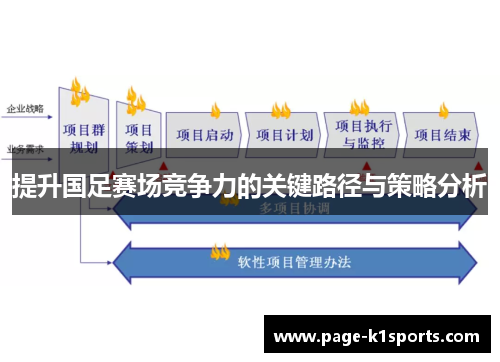 提升国足赛场竞争力的关键路径与策略分析