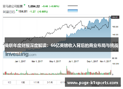曼联年度财报深度解读：66亿英镑收入背后的商业布局与挑战
