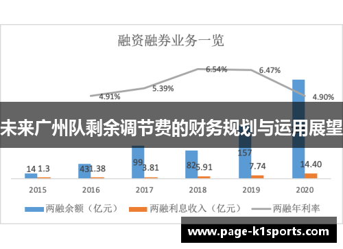 未来广州队剩余调节费的财务规划与运用展望
