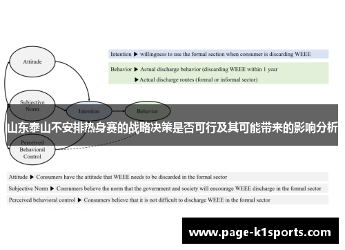 山东泰山不安排热身赛的战略决策是否可行及其可能带来的影响分析