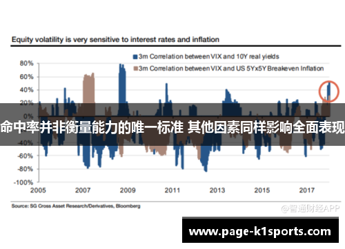 命中率并非衡量能力的唯一标准 其他因素同样影响全面表现