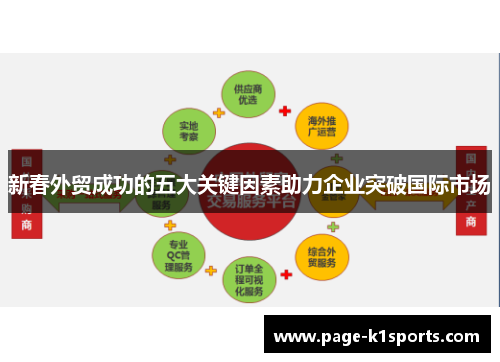 新春外贸成功的五大关键因素助力企业突破国际市场