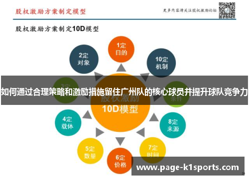 如何通过合理策略和激励措施留住广州队的核心球员并提升球队竞争力