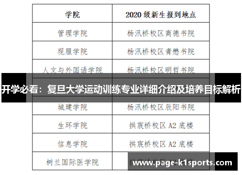 开学必看：复旦大学运动训练专业详细介绍及培养目标解析