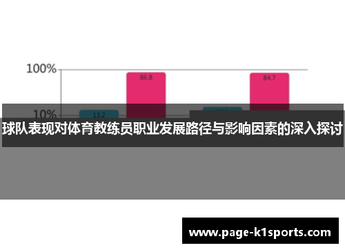 球队表现对体育教练员职业发展路径与影响因素的深入探讨