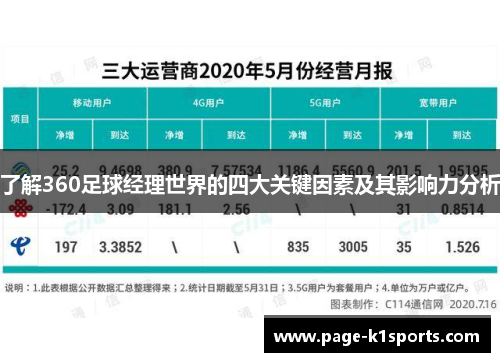 了解360足球经理世界的四大关键因素及其影响力分析