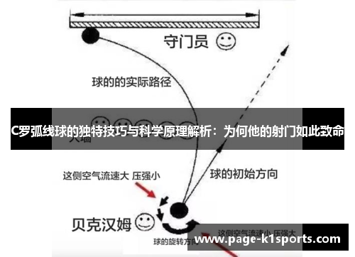 C罗弧线球的独特技巧与科学原理解析：为何他的射门如此致命