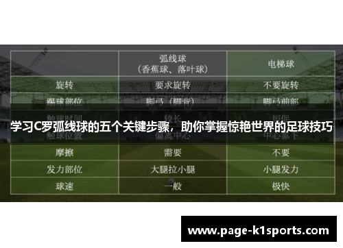 学习C罗弧线球的五个关键步骤，助你掌握惊艳世界的足球技巧