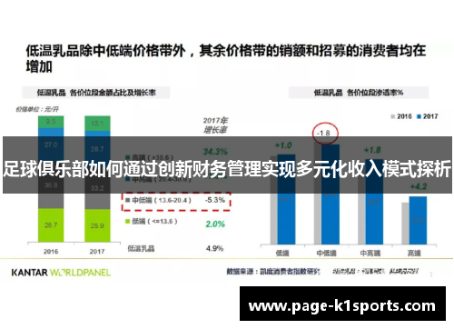 足球俱乐部如何通过创新财务管理实现多元化收入模式探析