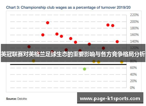 英冠联赛对英格兰足球生态的重要影响与各方竞争格局分析