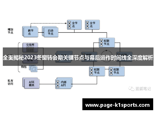 全面揭秘2023冬窗转会期关键节点与幕后运作时间线全深度解析