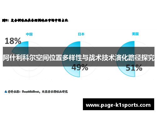 阿什利科尔空间位置多样性与战术技术演化路径探究